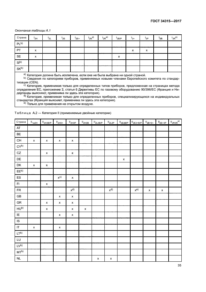 ГОСТ 34315-2017