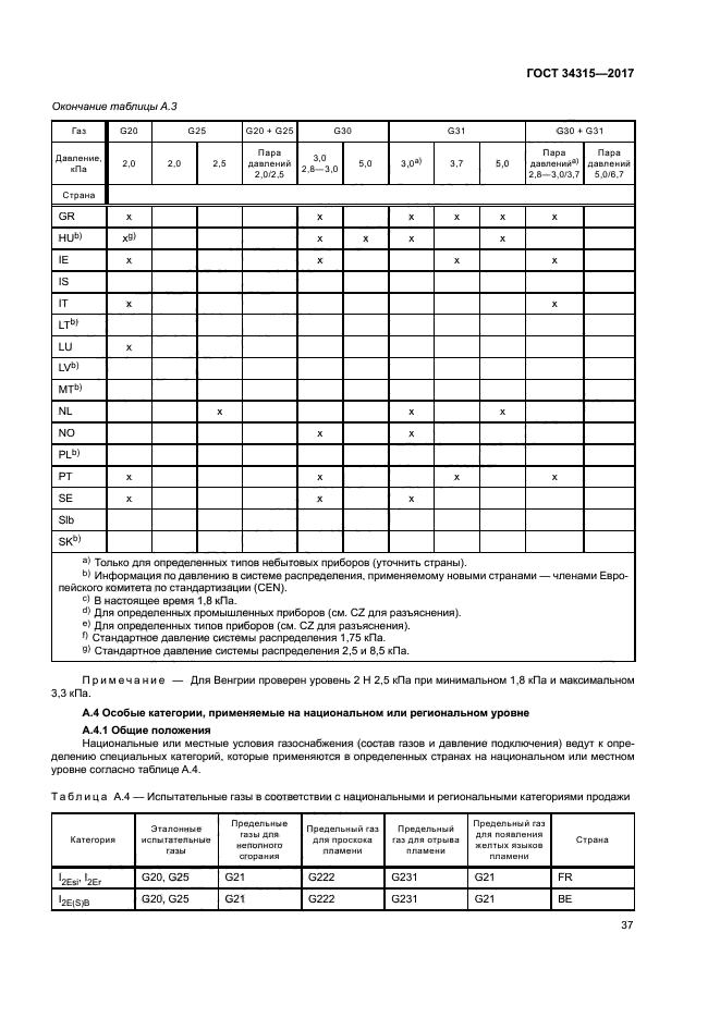 ГОСТ 34315-2017