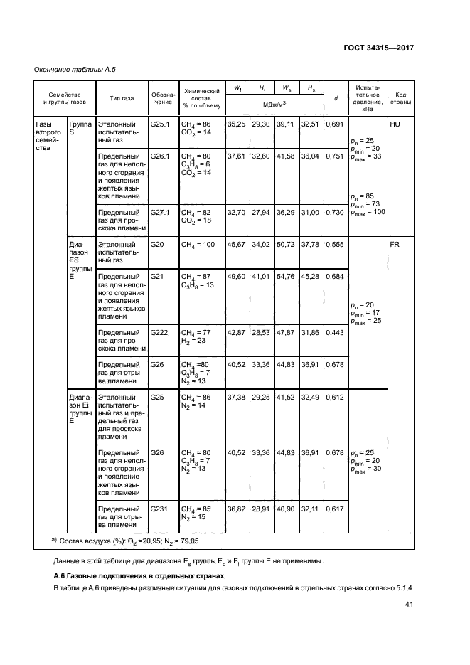 ГОСТ 34315-2017