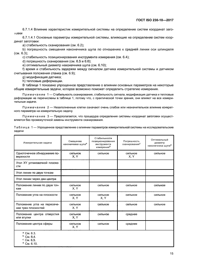 ГОСТ ISO 230-10-2017