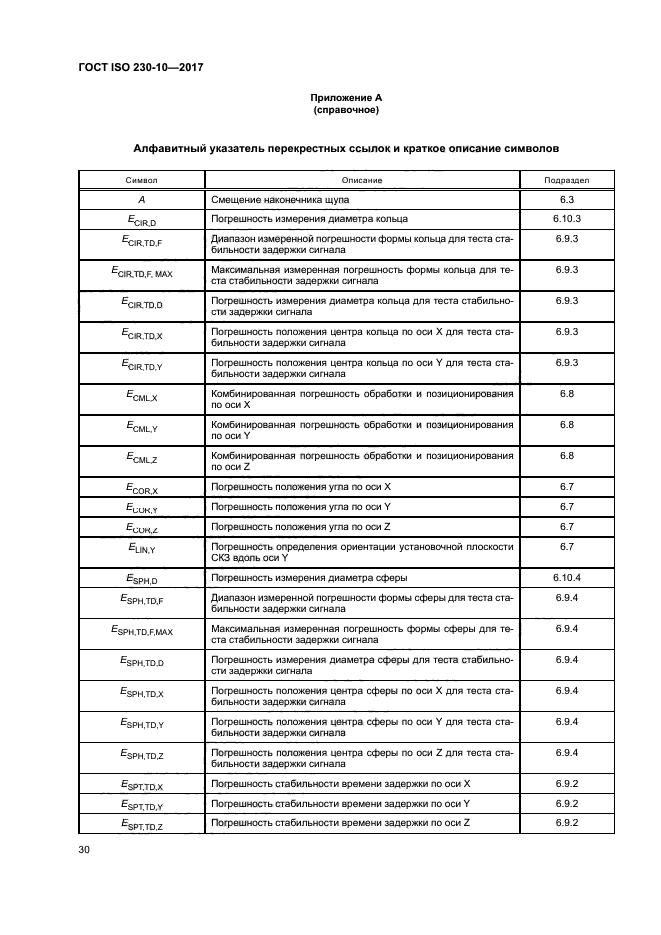 ГОСТ ISO 230-10-2017