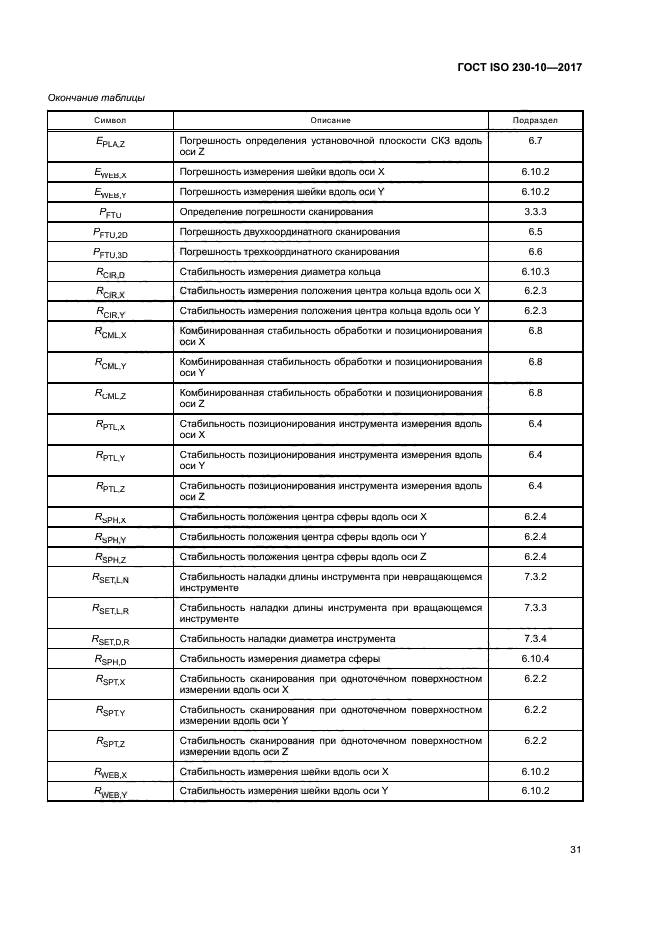 ГОСТ ISO 230-10-2017