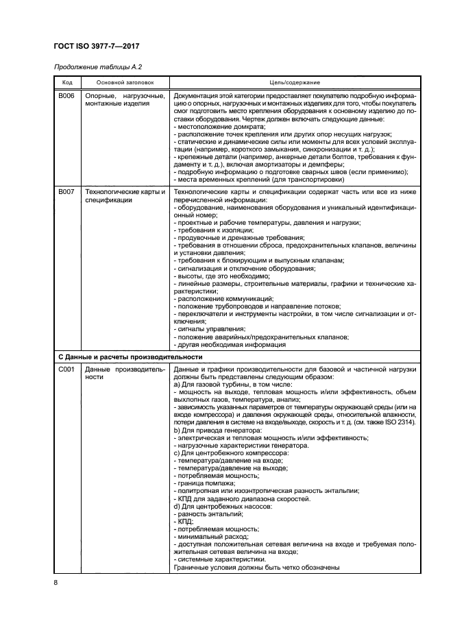 ГОСТ ISO 3977-7-2017