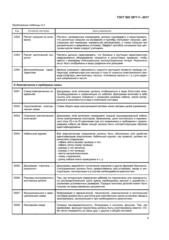 ГОСТ ISO 3977-7-2017