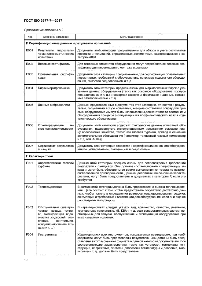 ГОСТ ISO 3977-7-2017