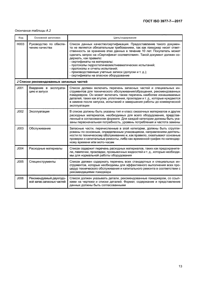 ГОСТ ISO 3977-7-2017