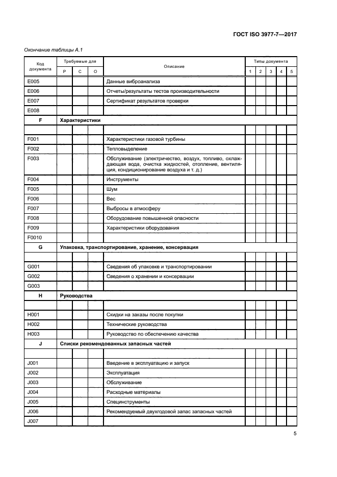 ГОСТ ISO 3977-7-2017