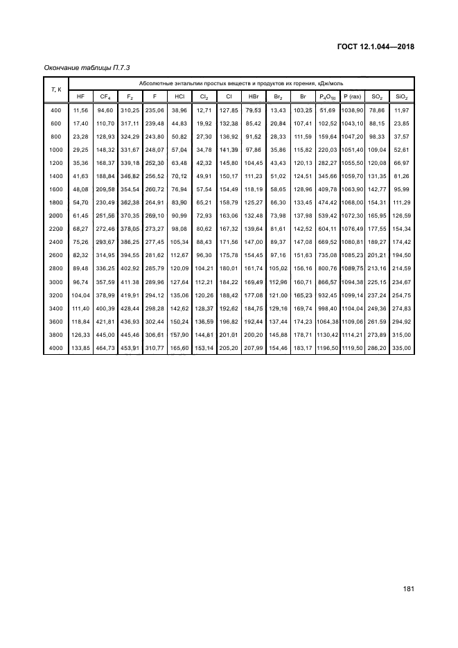 ГОСТ 12.1.044-2018