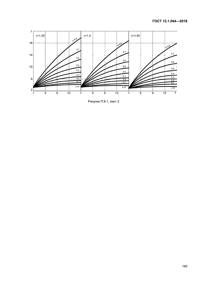 ГОСТ 12.1.044-2018