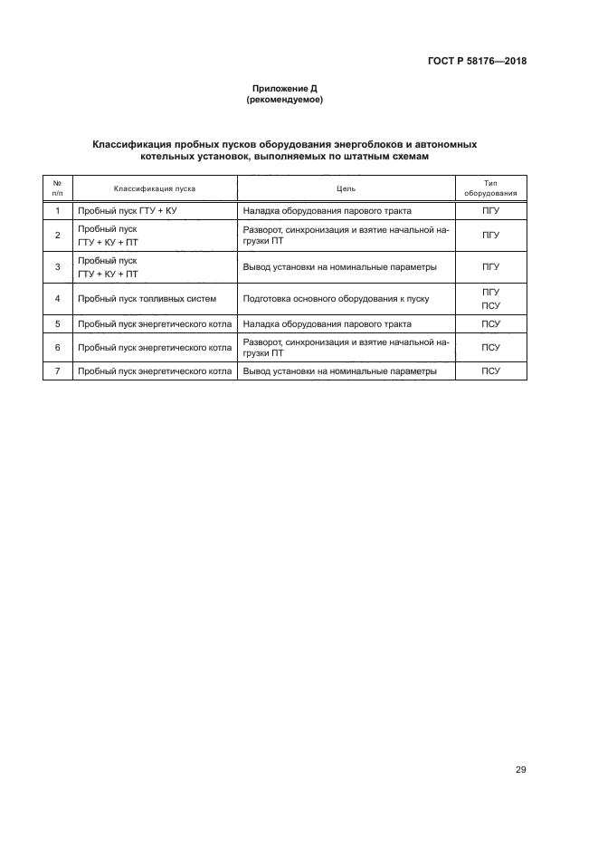 ГОСТ Р 58176-2018