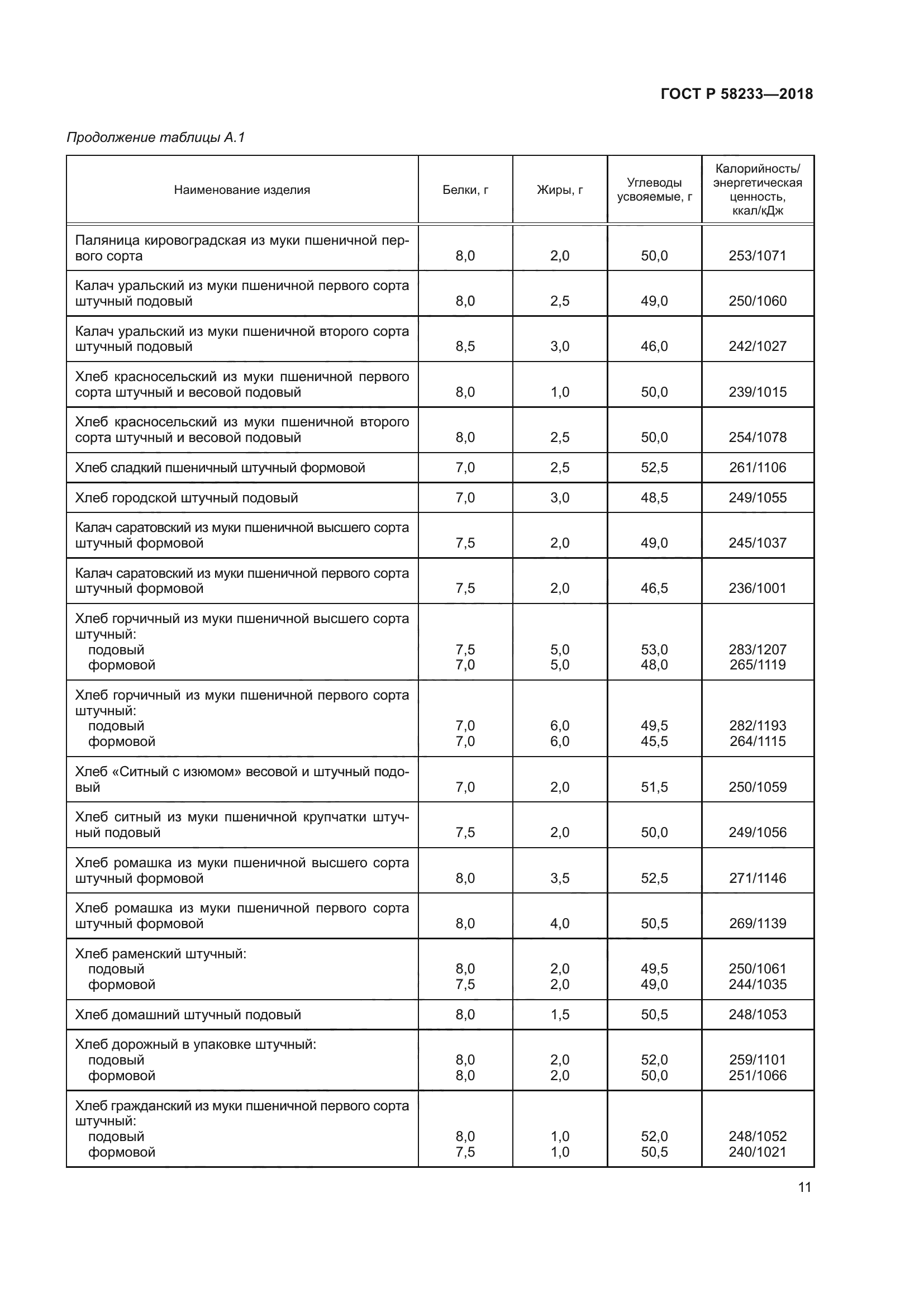 ГОСТ Р 58233-2018