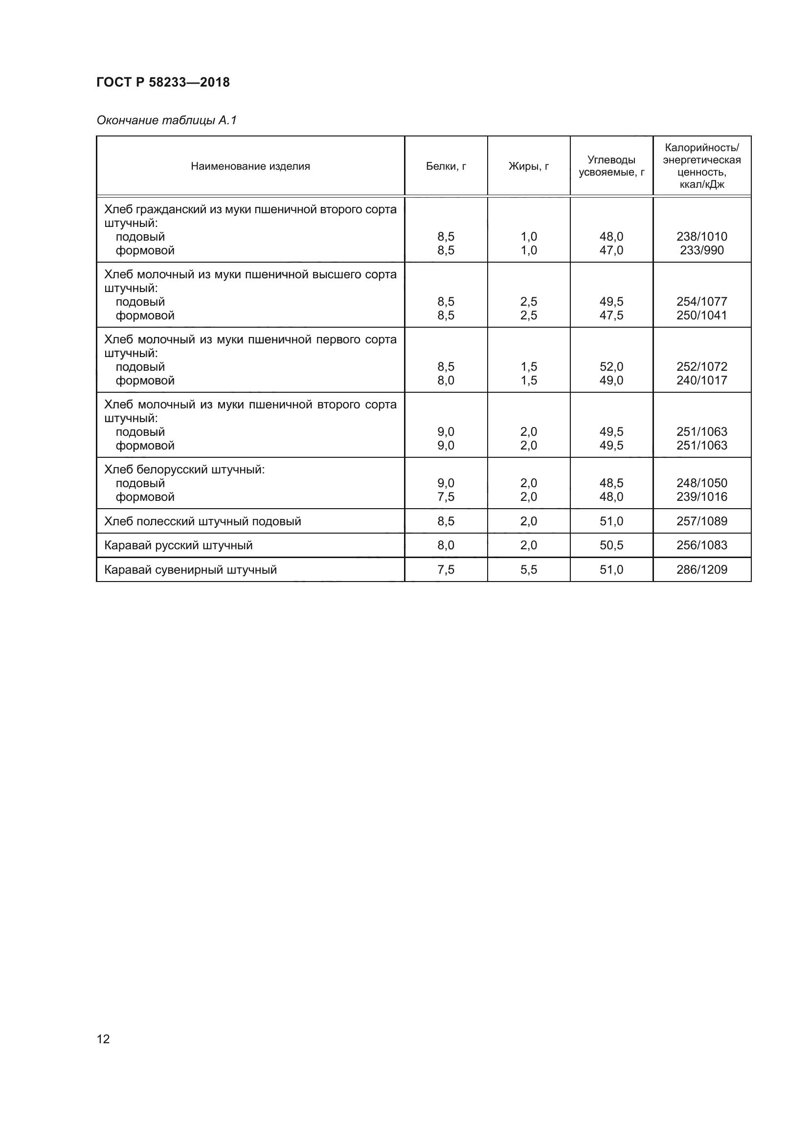 ГОСТ Р 58233-2018