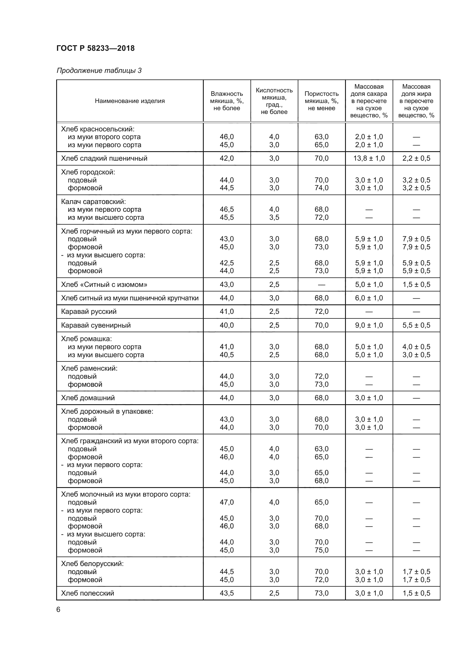 ГОСТ Р 58233-2018