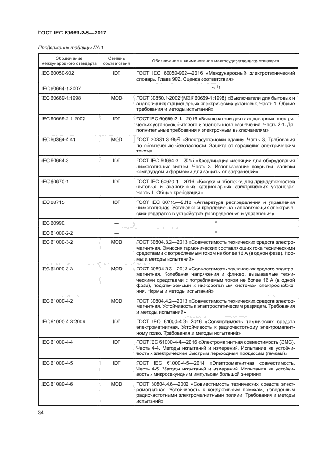 ГОСТ IEC 60669-2-5-2017