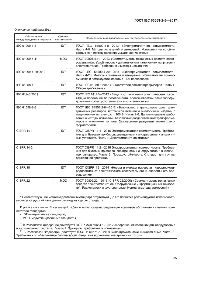 ГОСТ IEC 60669-2-5-2017