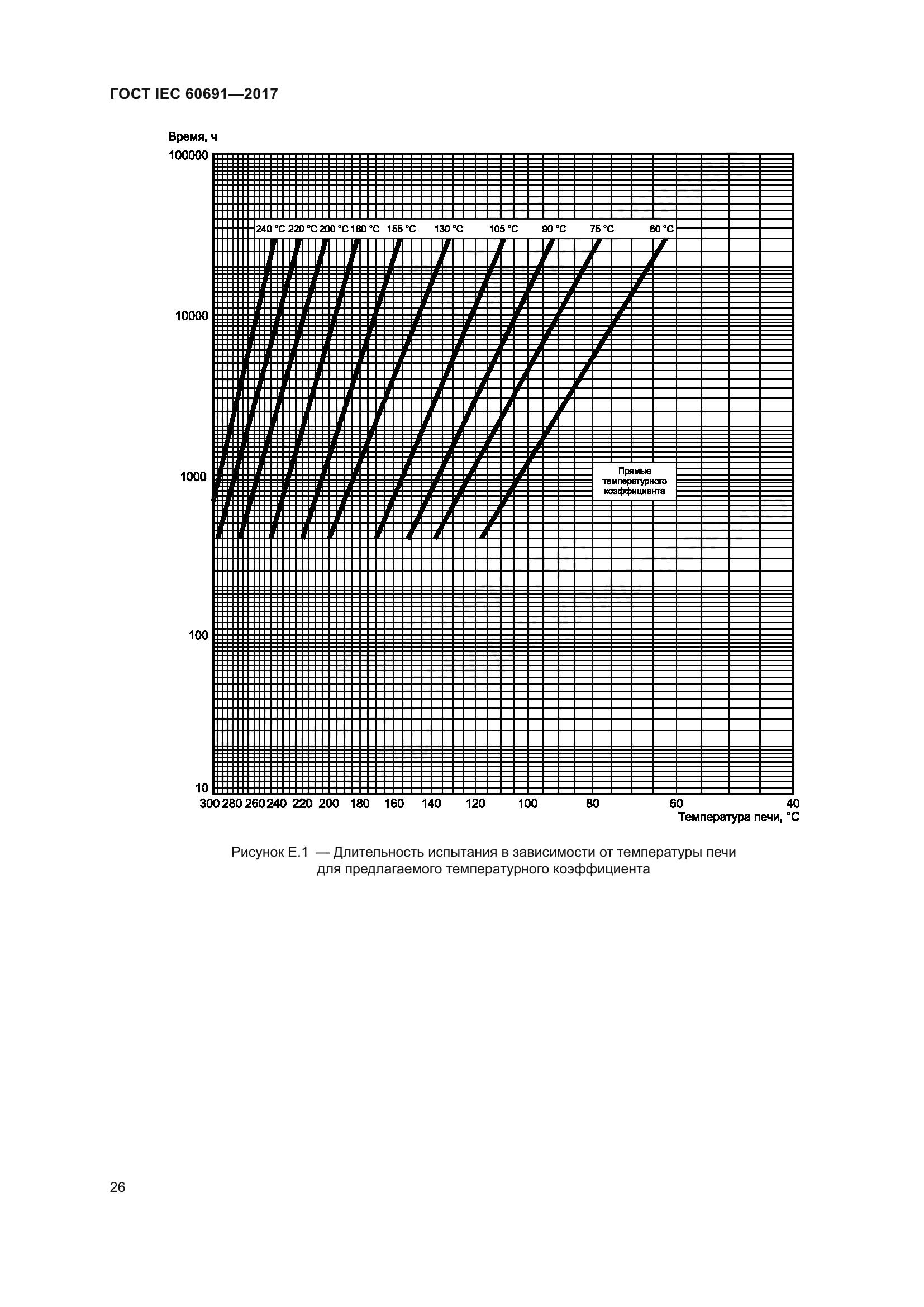 ГОСТ IEC 60691-2017