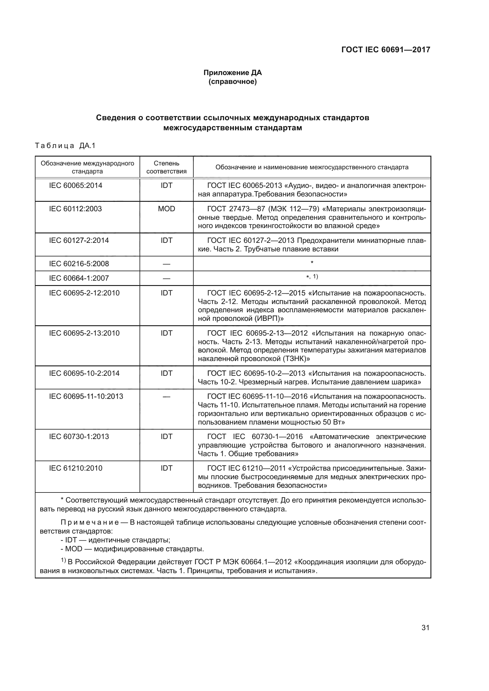 ГОСТ IEC 60691-2017