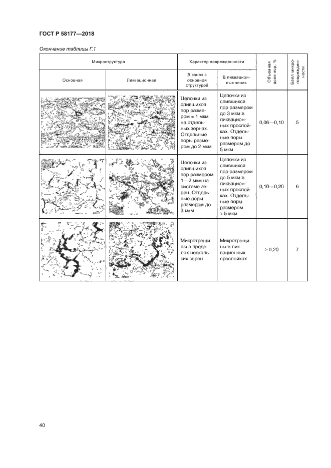 ГОСТ Р 58177-2018