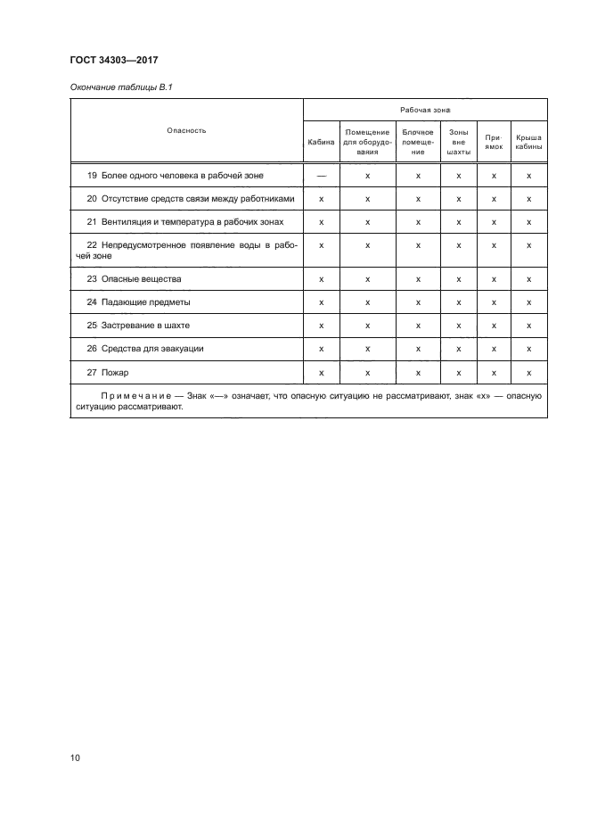 ГОСТ 34303-2017