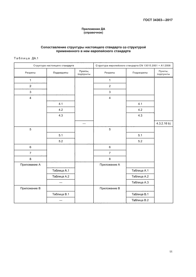 ГОСТ 34303-2017