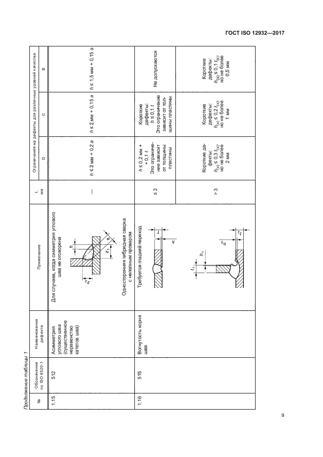 ГОСТ ISO 12932-2017