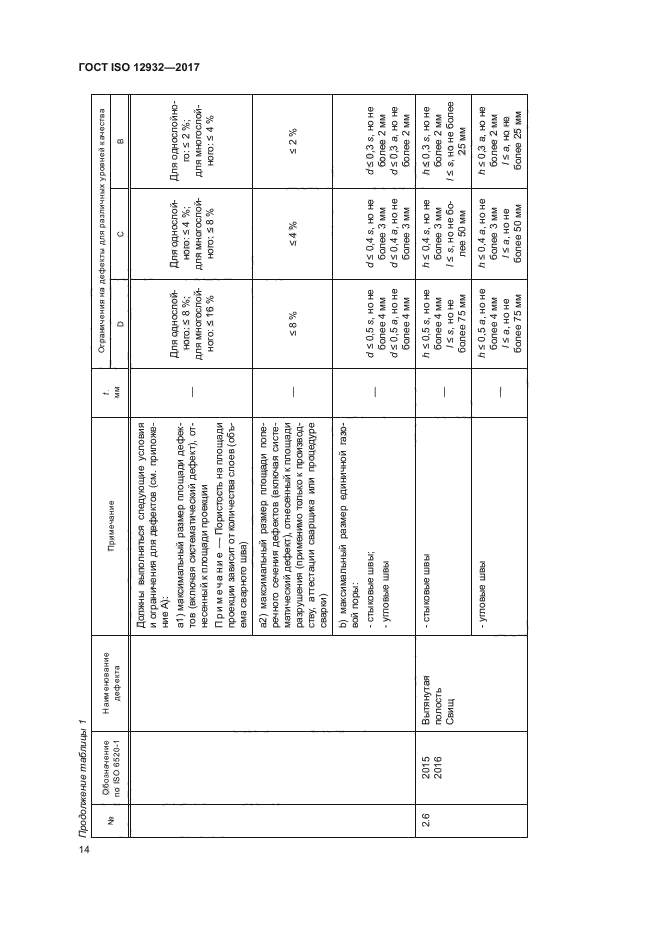 ГОСТ ISO 12932-2017