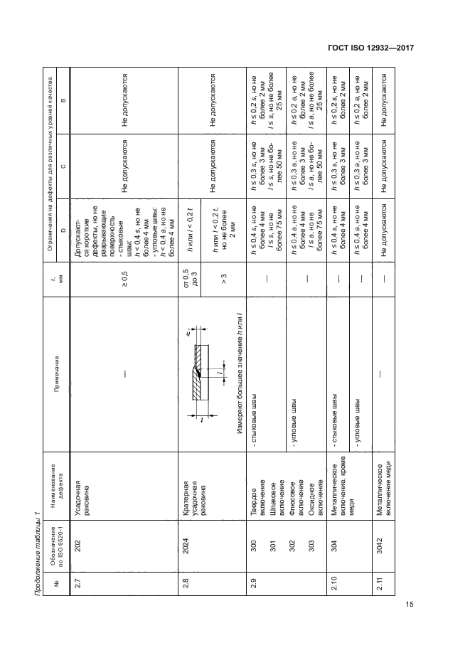 ГОСТ ISO 12932-2017