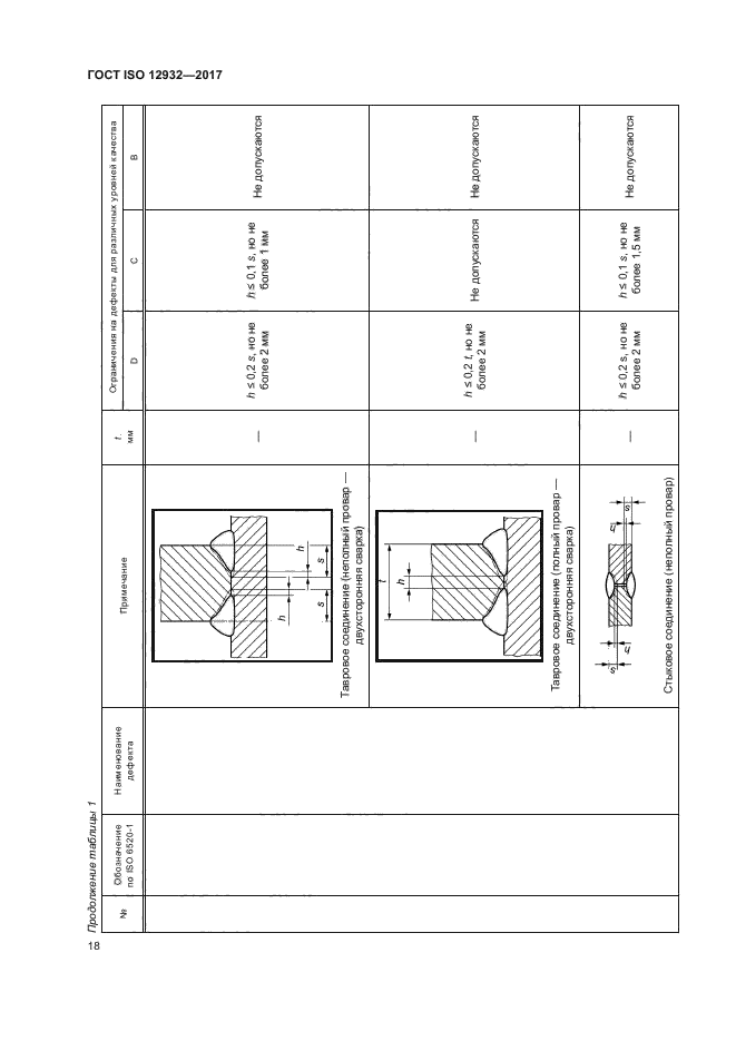 ГОСТ ISO 12932-2017