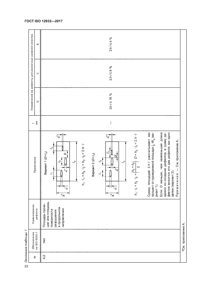 ГОСТ ISO 12932-2017