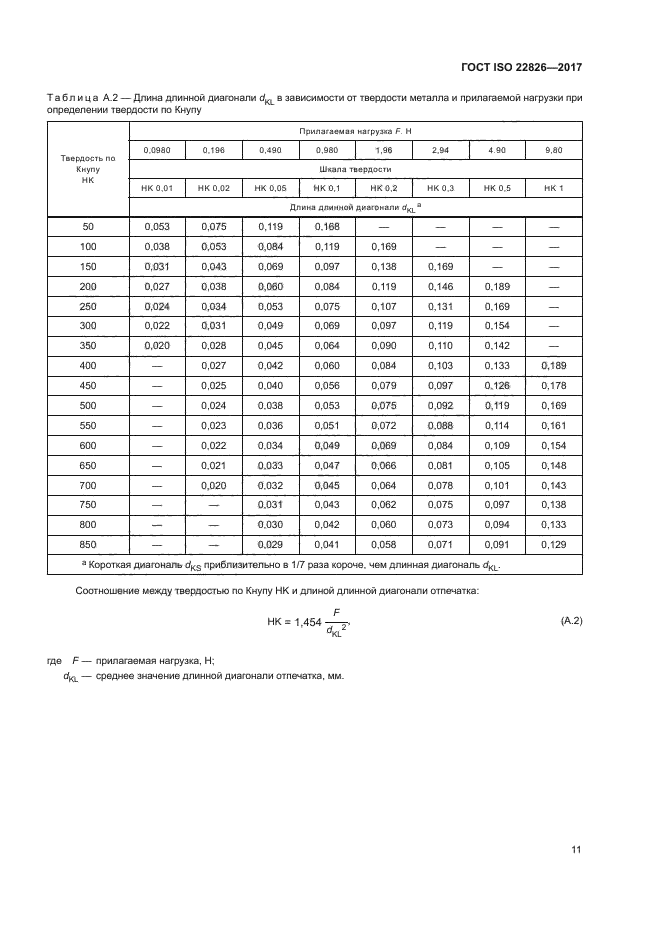 ГОСТ ISO 22826-2017
