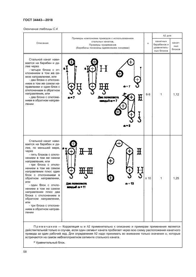 ГОСТ 34443-2018