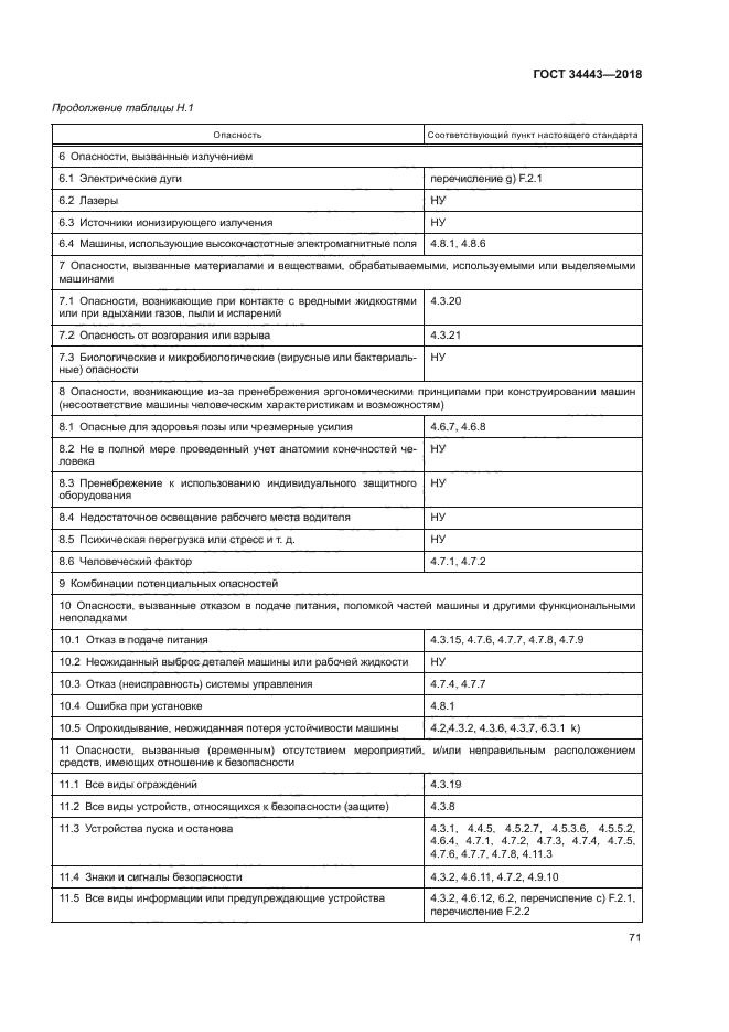 ГОСТ 34443-2018