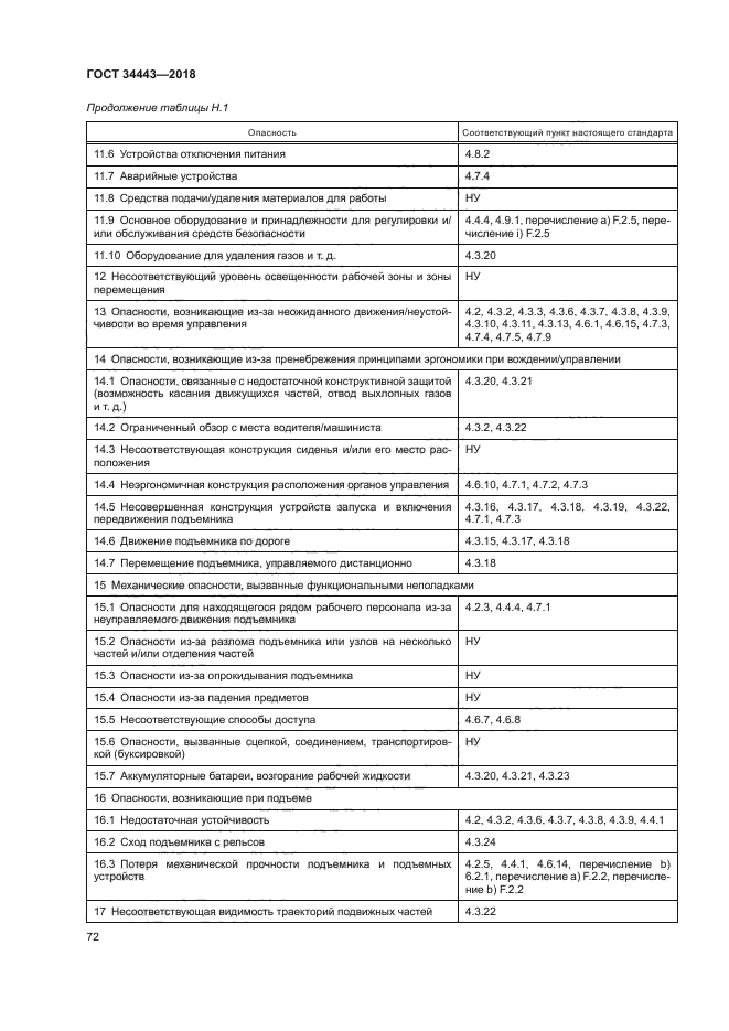 ГОСТ 34443-2018