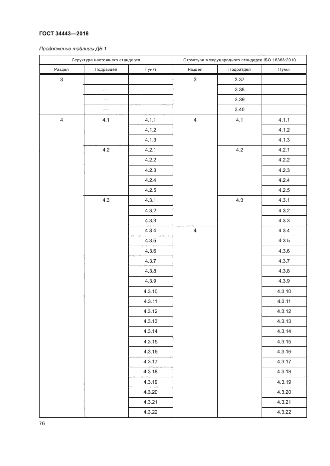 ГОСТ 34443-2018