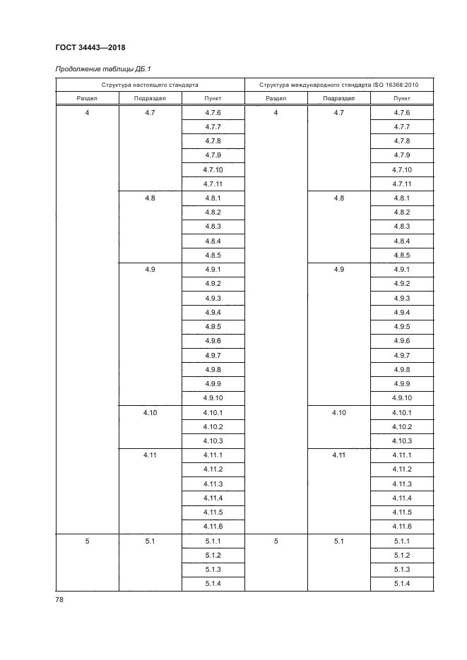 ГОСТ 34443-2018