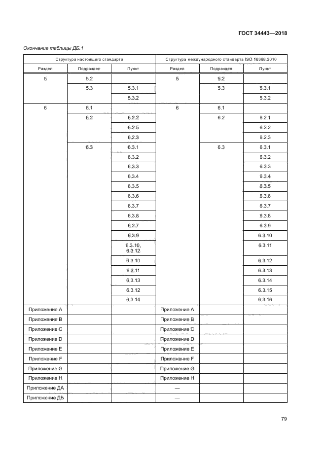 ГОСТ 34443-2018