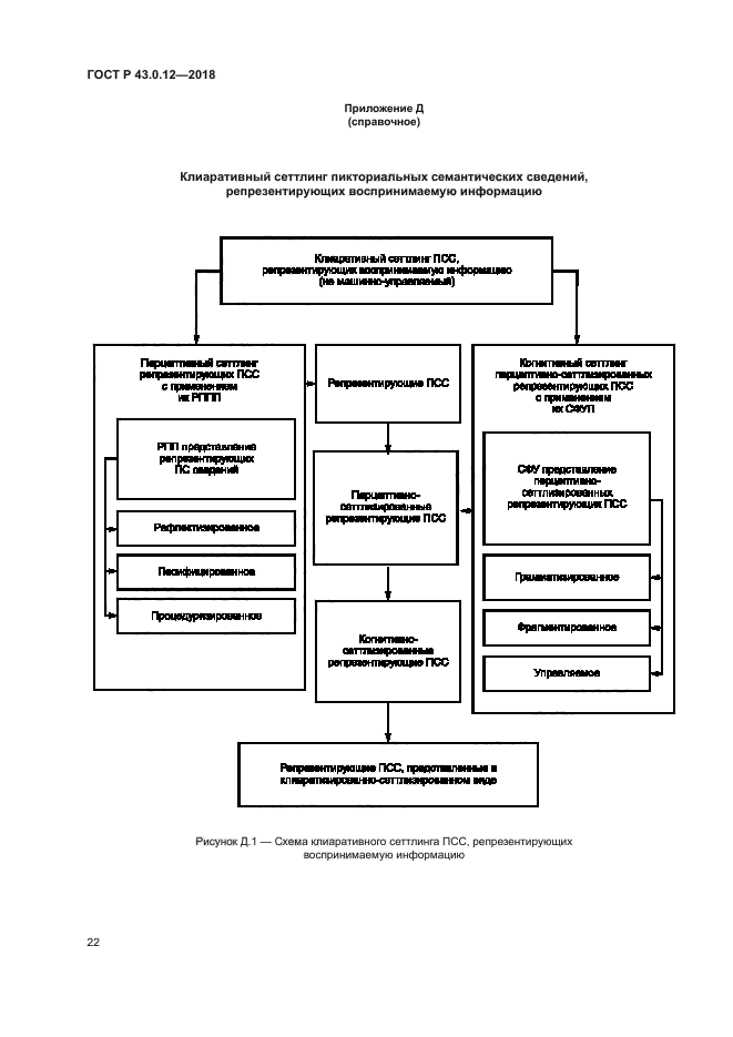 ГОСТ Р 43.0.12-2018