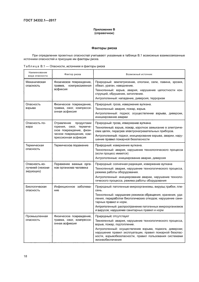 ГОСТ 34332.1-2017