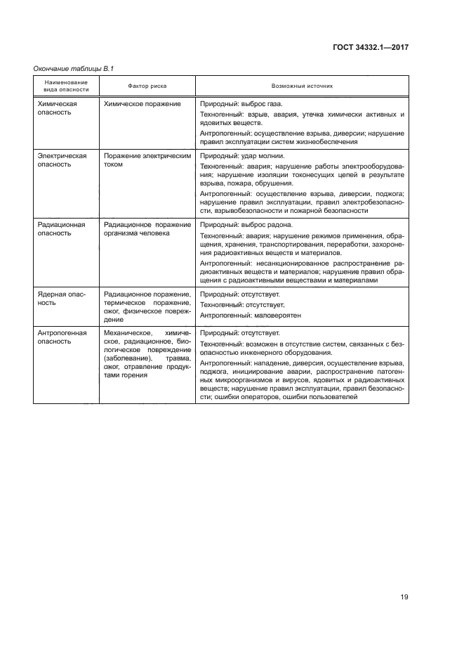 ГОСТ 34332.1-2017