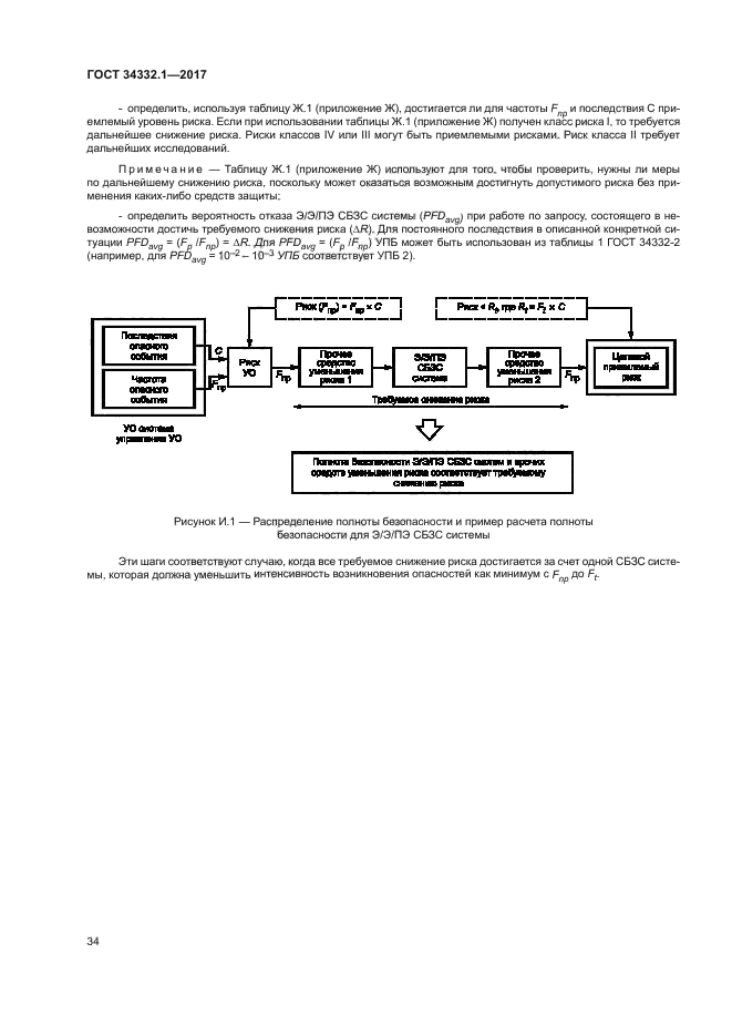 ГОСТ 34332.1-2017