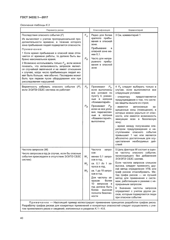 ГОСТ 34332.1-2017