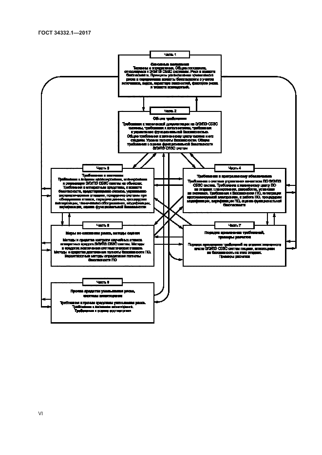 ГОСТ 34332.1-2017