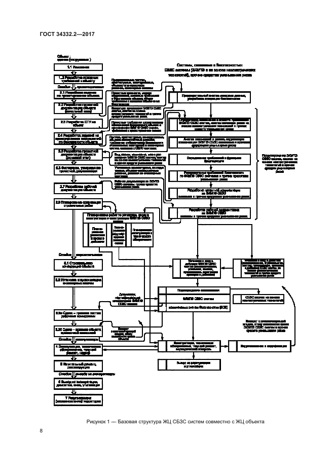 ГОСТ 34332.2-2017