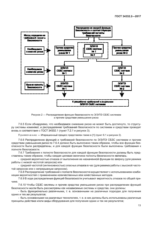 ГОСТ 34332.2-2017