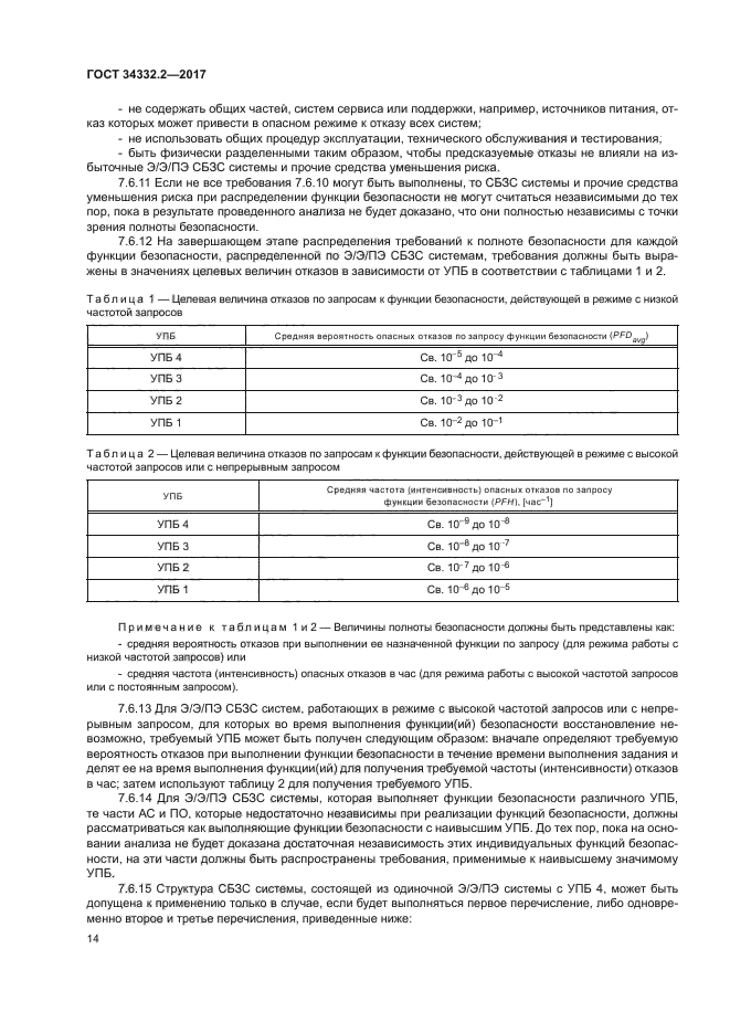 ГОСТ 34332.2-2017
