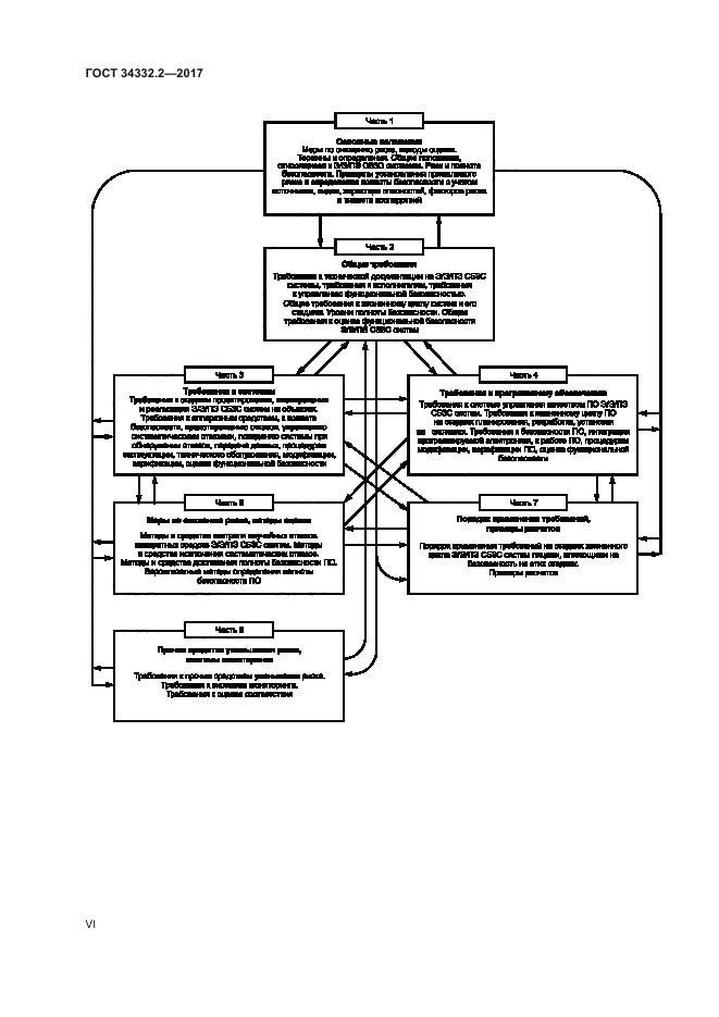 ГОСТ 34332.2-2017
