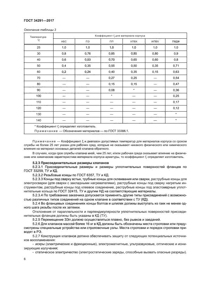 ГОСТ 34291-2017