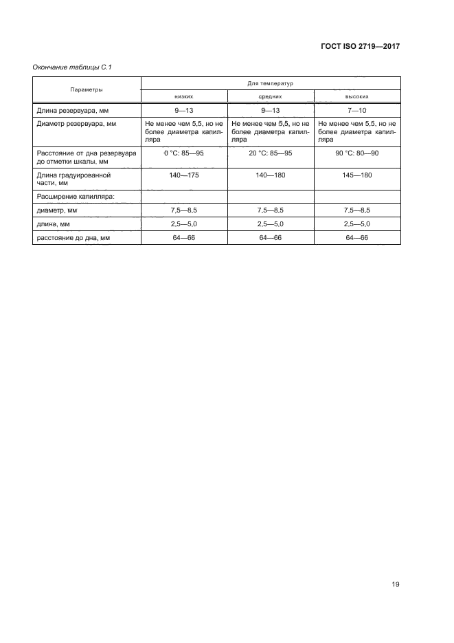 ГОСТ ISO 2719-2017