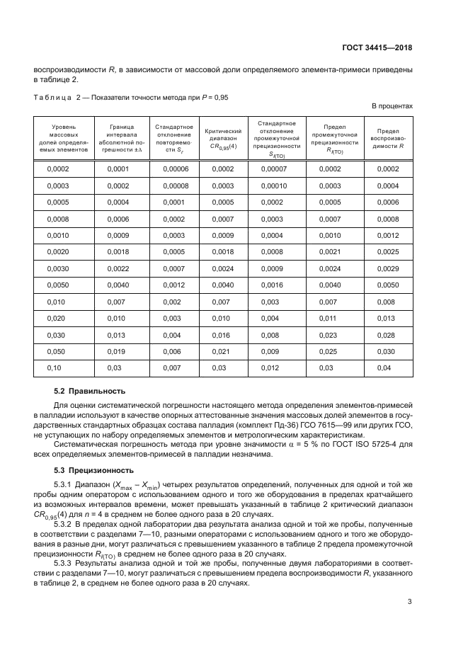 ГОСТ 34415-2018