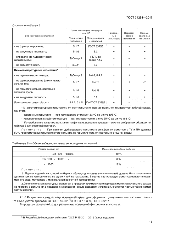 ГОСТ 34294-2017